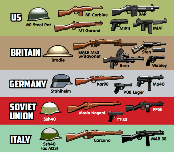 BrickArms World War II v4 Minifigure Pack